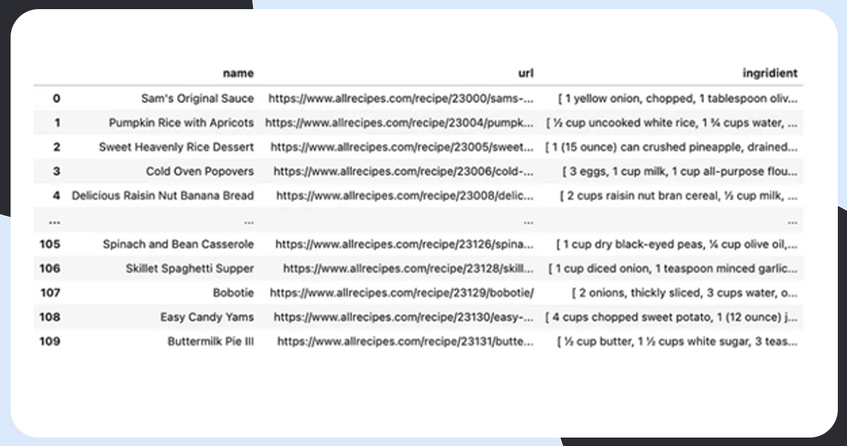 Combine-the-Data-into-a-Data-Frame01.png